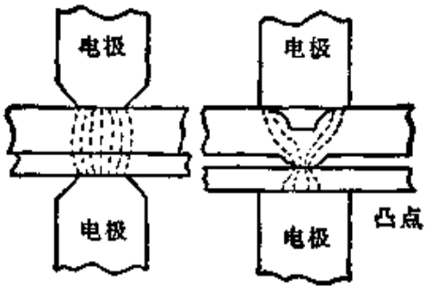 电阻焊凸焊的特点及和点焊的区别