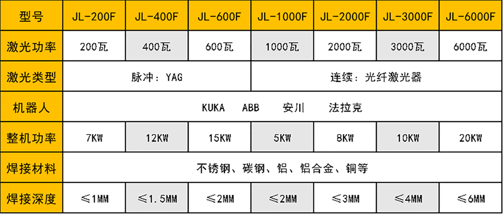 激光焊机器人工作站